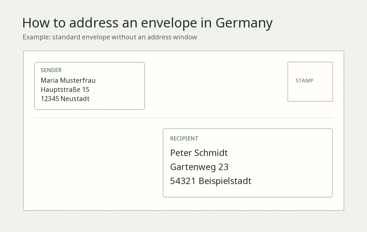 How to address an envelope in Germany: sender at top left, stamp at top right and recipient at bottom right