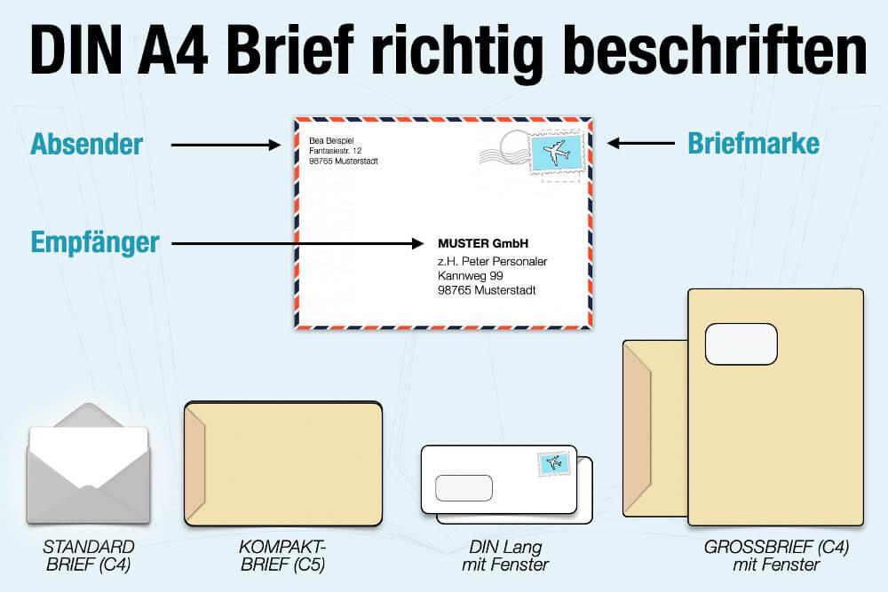 Umschlagformate und Beschriftung: Absender oben links, Briefmarke oben rechts, Empfänger rechts; Beispiele für Fensterumschläge