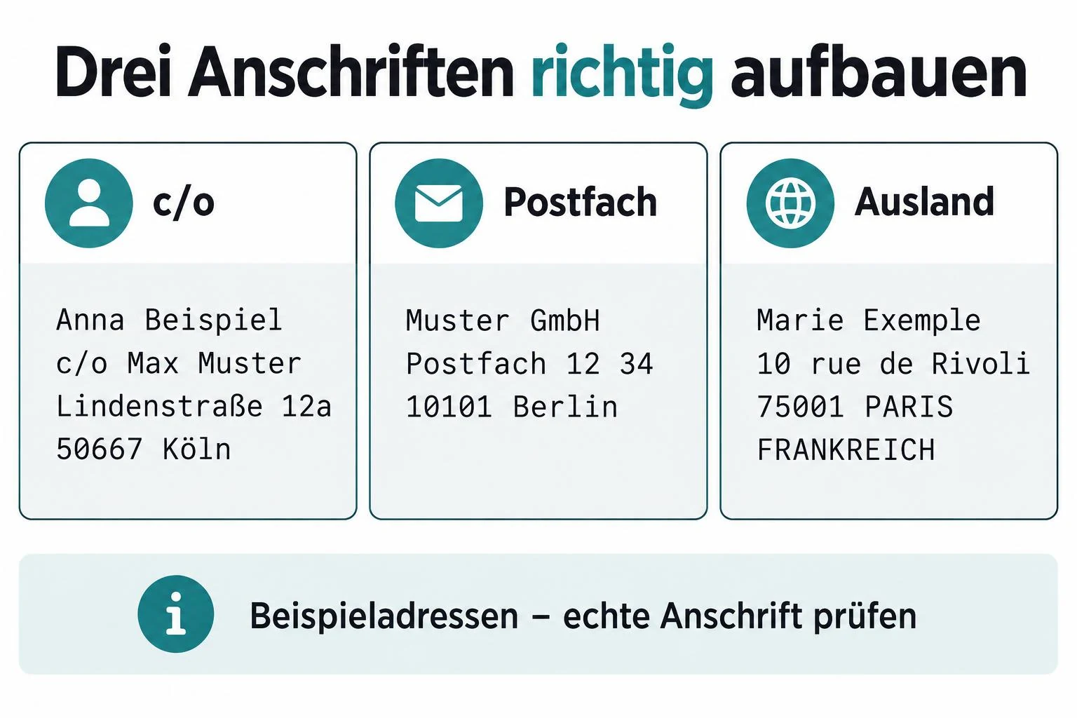 Beispiele für c/o-Anschrift, Postfachadresse und Auslandsempfänger mit Land in der letzten Zeile